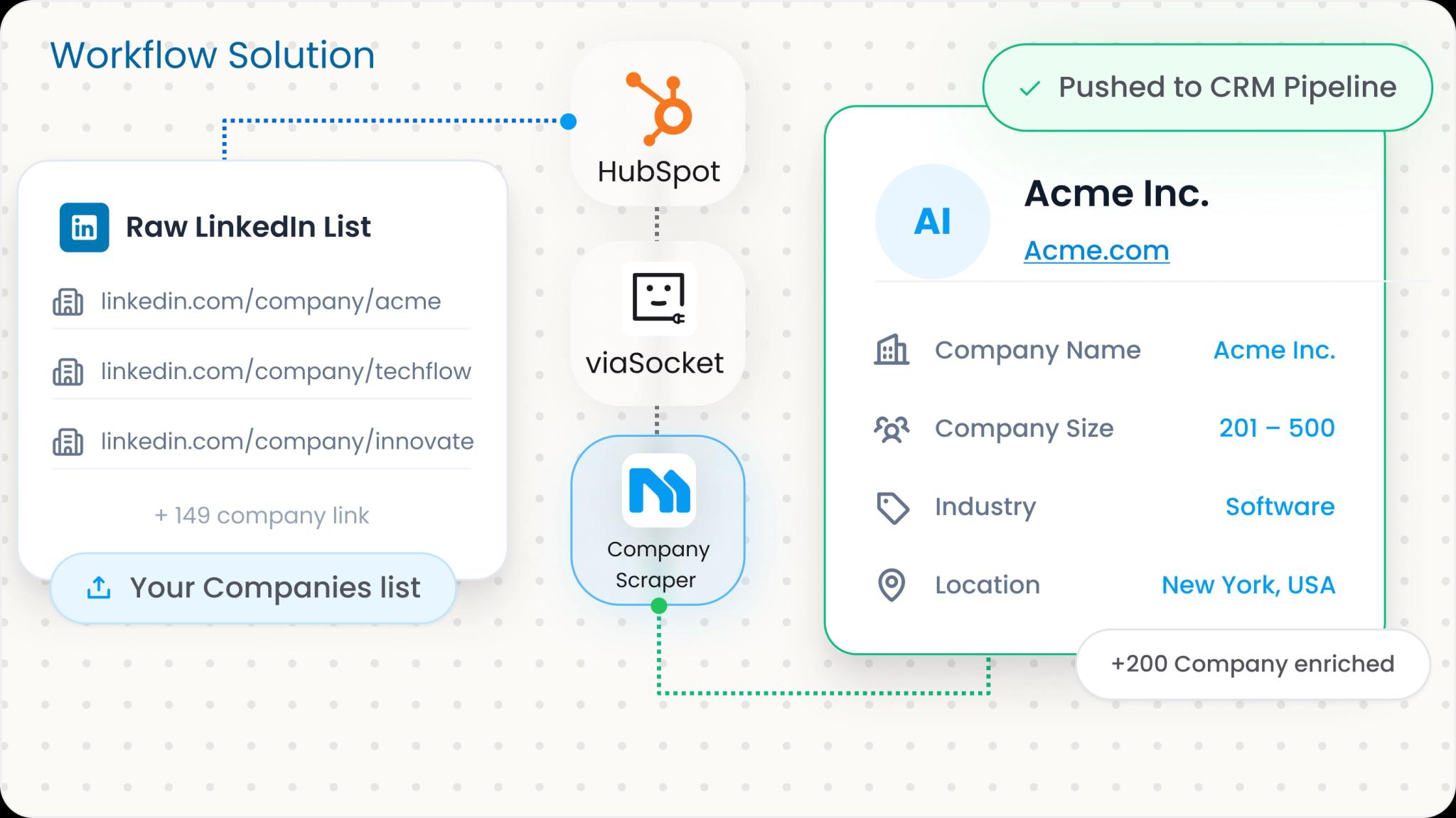 Business Developers workflow solution