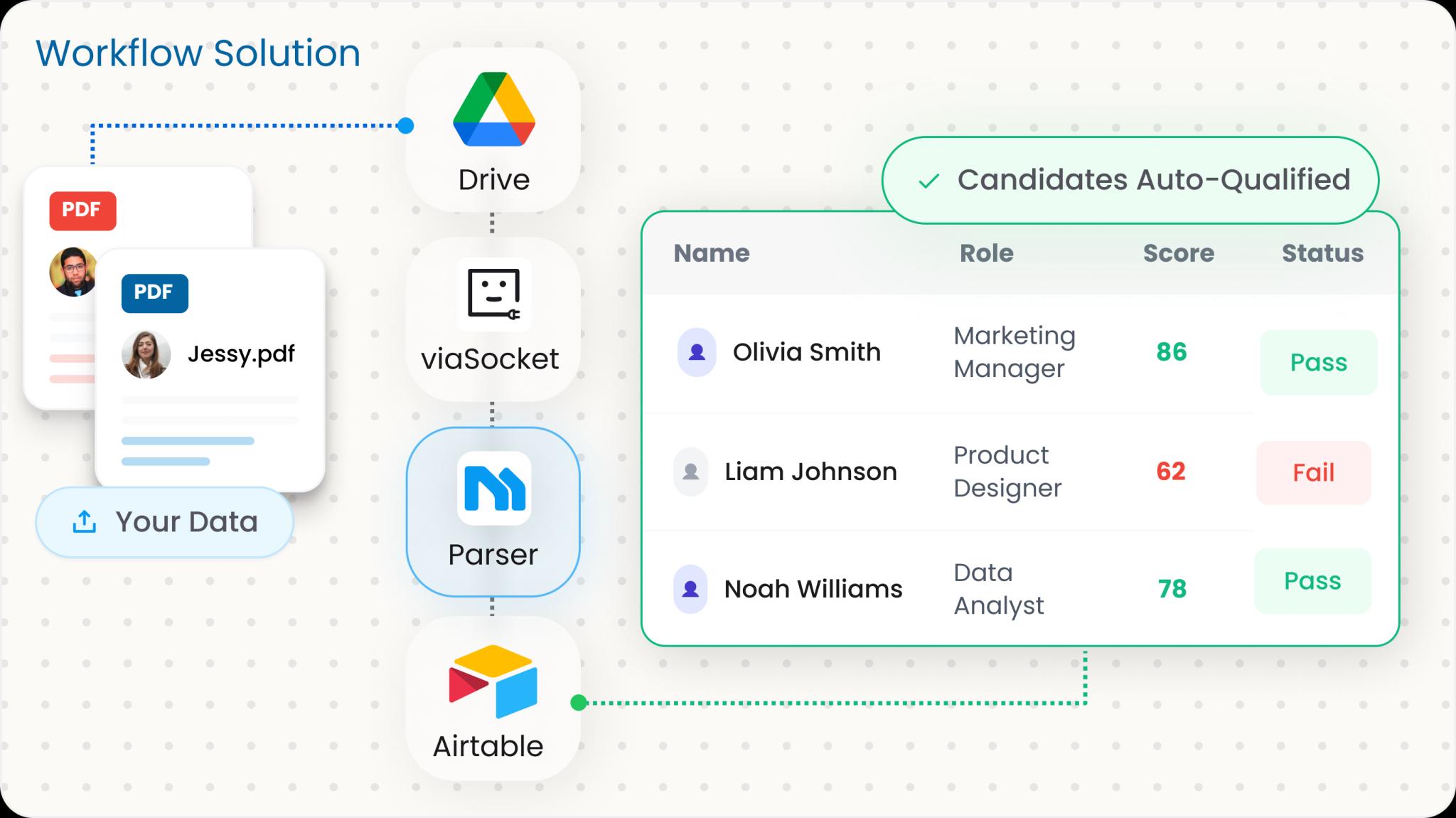 HR Teams workflow solution