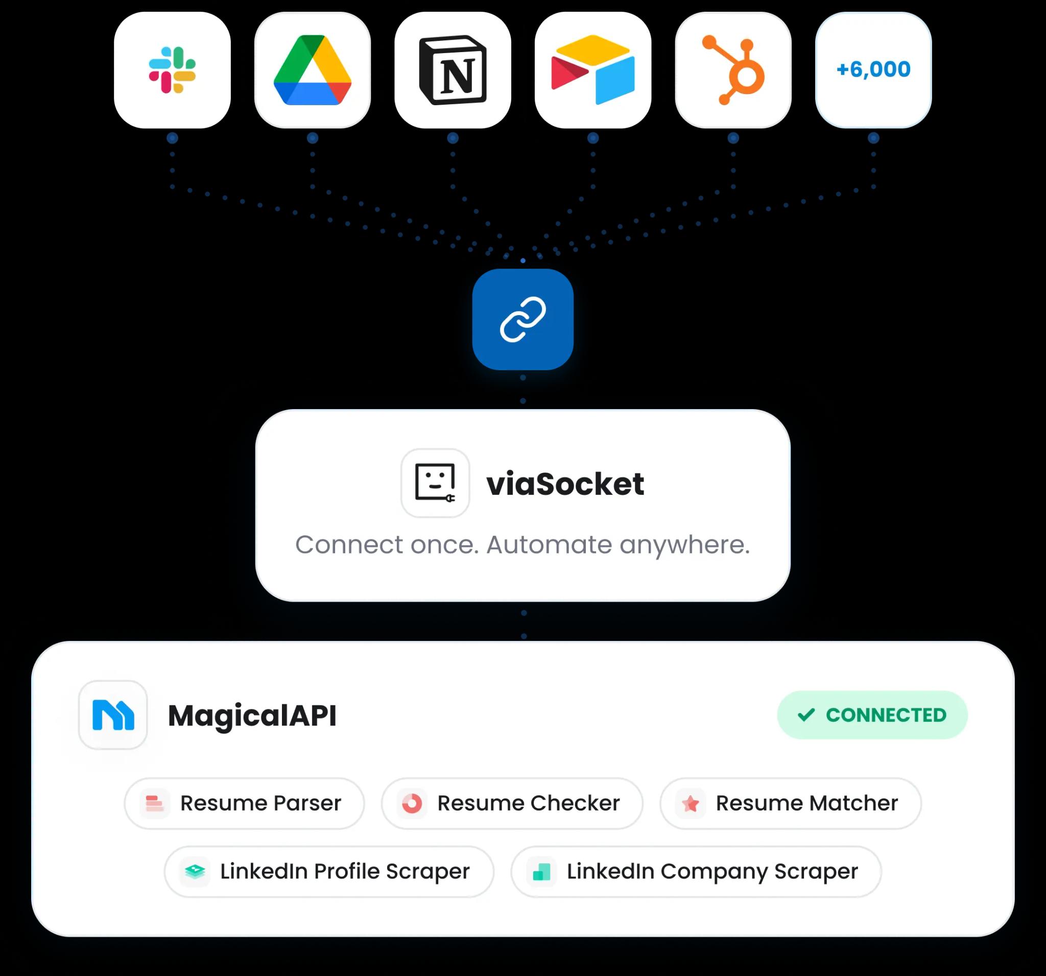 viaSocket connecting apps to MagicalAPI services