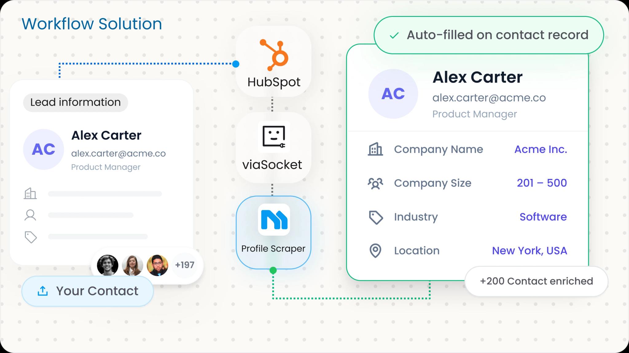 Marketing Agencies workflow solution