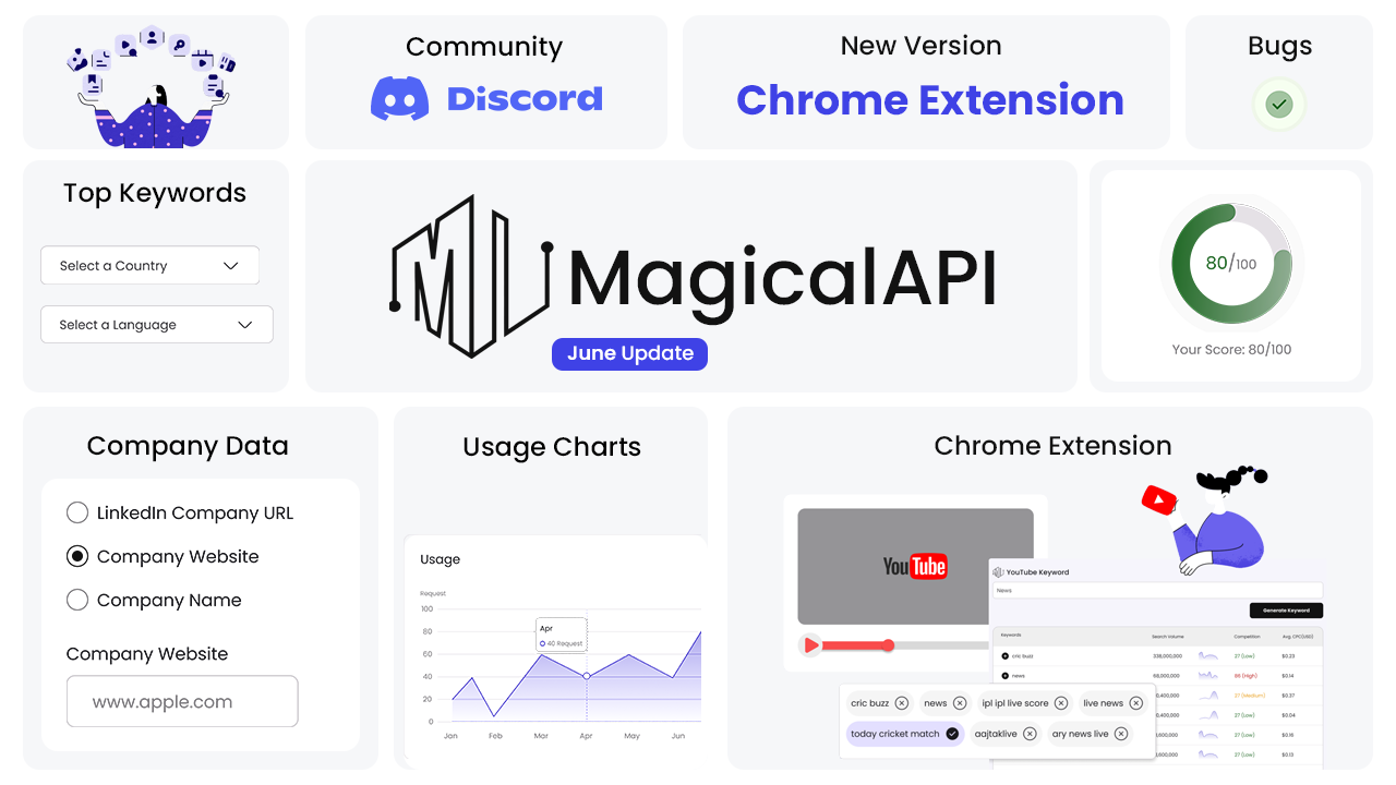 What's new in MagicalAPI in June 2024 - MagicalAPI