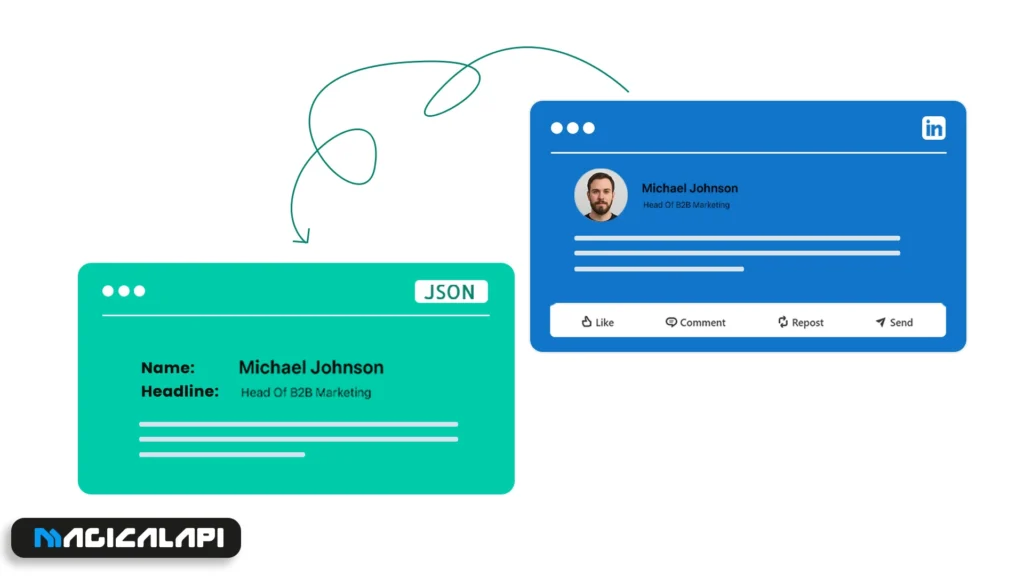 Step-by-Step: Use MagicalAPI to Scrape LinkedIn Data