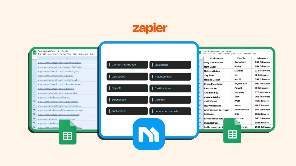 MagicalAPI Zapier Integration Templates: Automate Profile Data Extraction from Google Sheets