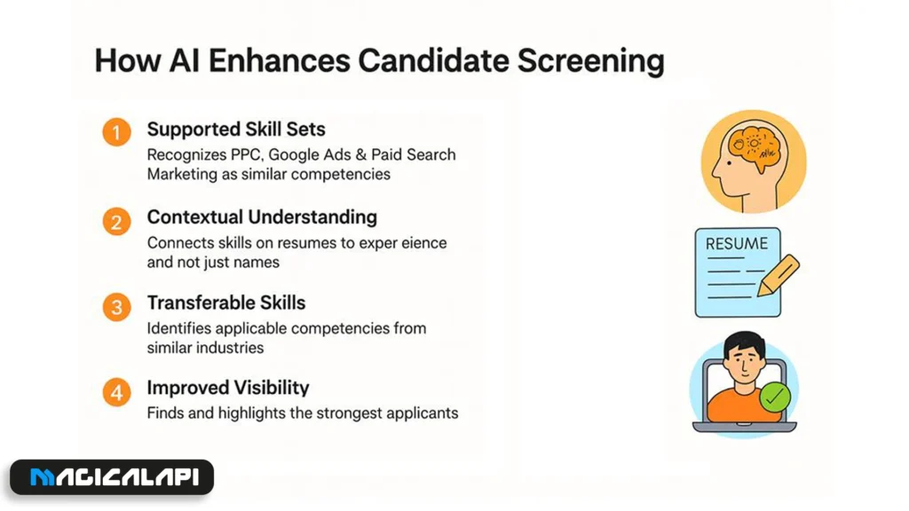 How AI ATS Improves Candidate Screening and Matching