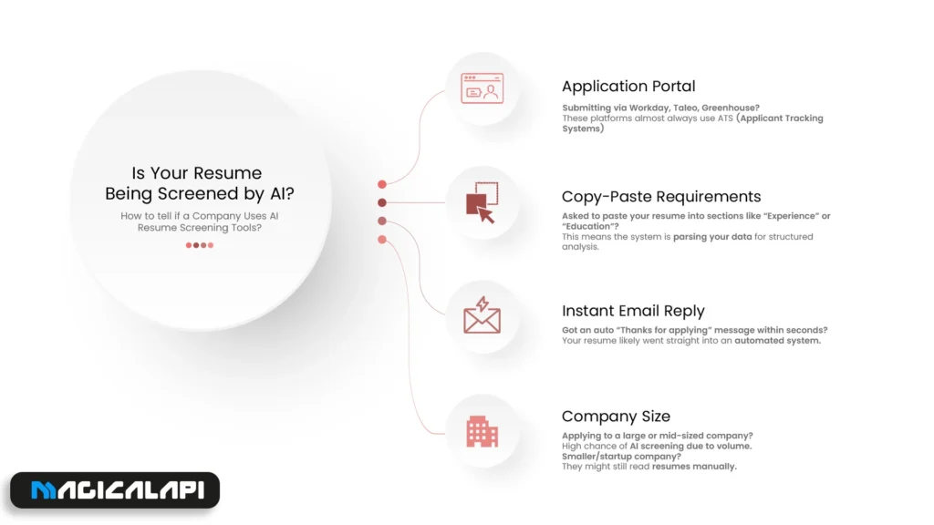 Should You Opt Out of AI Resume Screening? Key Considerations