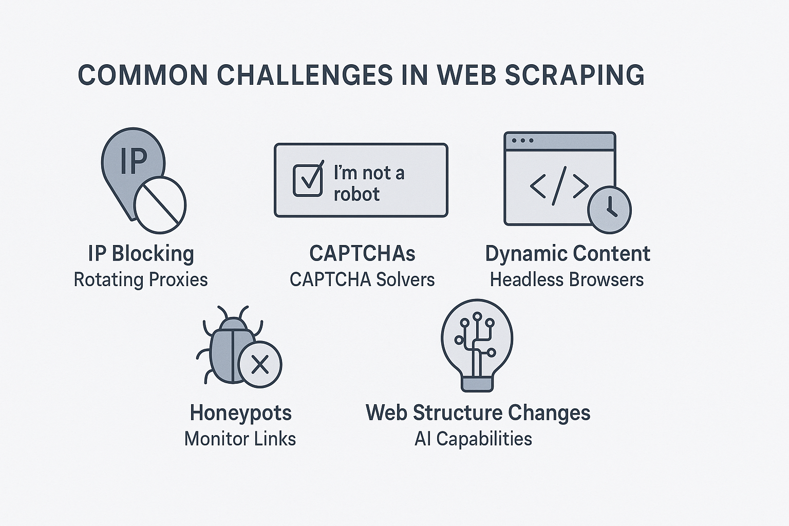 Advanced Web Scraping Tools for Data Professionals