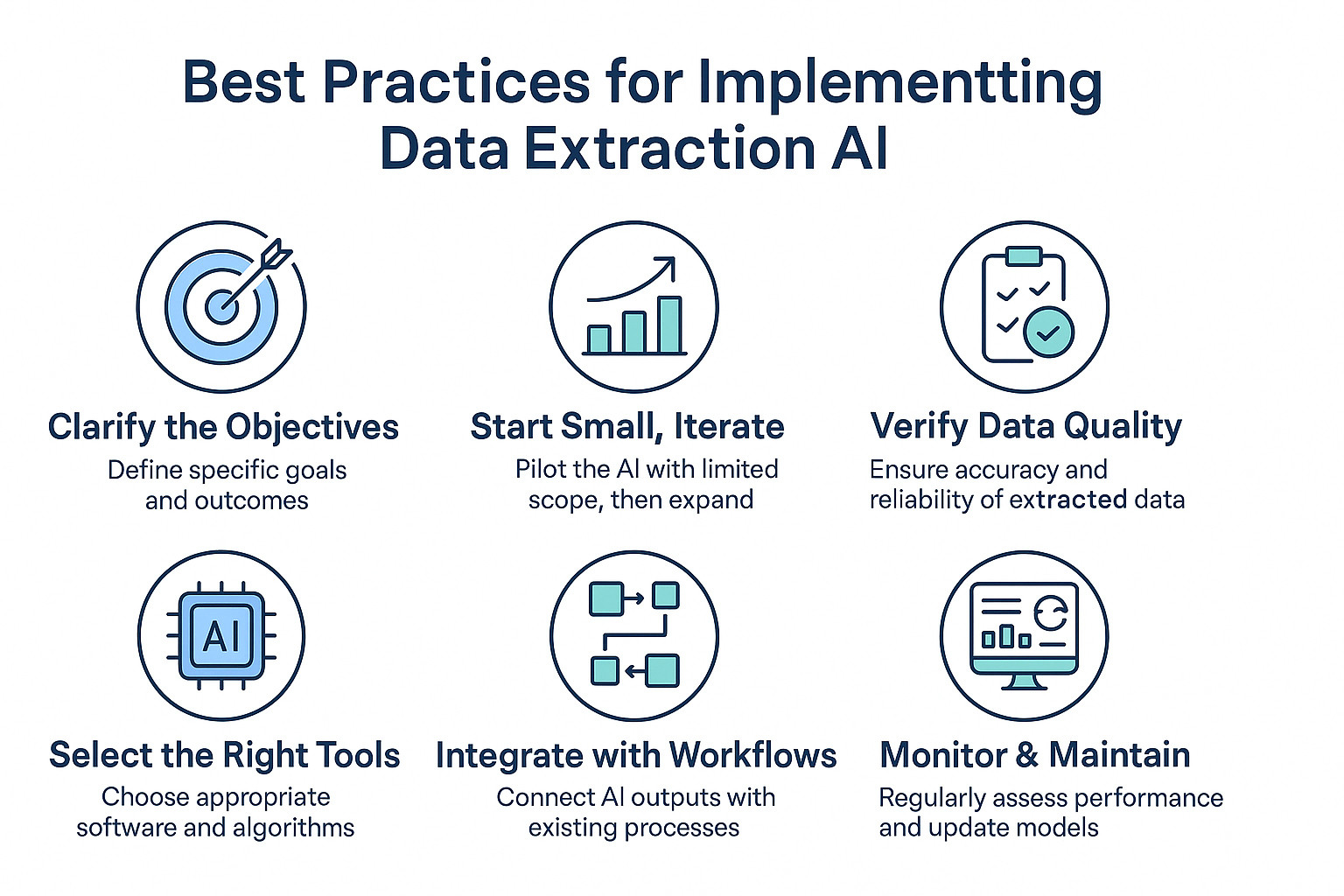 Best Practices for Implementing Data Extraction AI