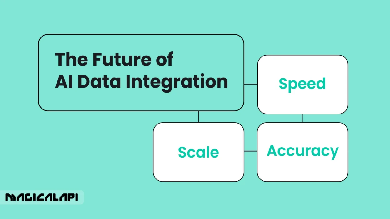 The Future of AI Data Integration Speed, Scale, and Accuracy