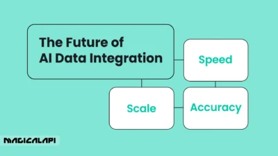 The Future of AI Data Integration Speed, Scale, and Accuracy