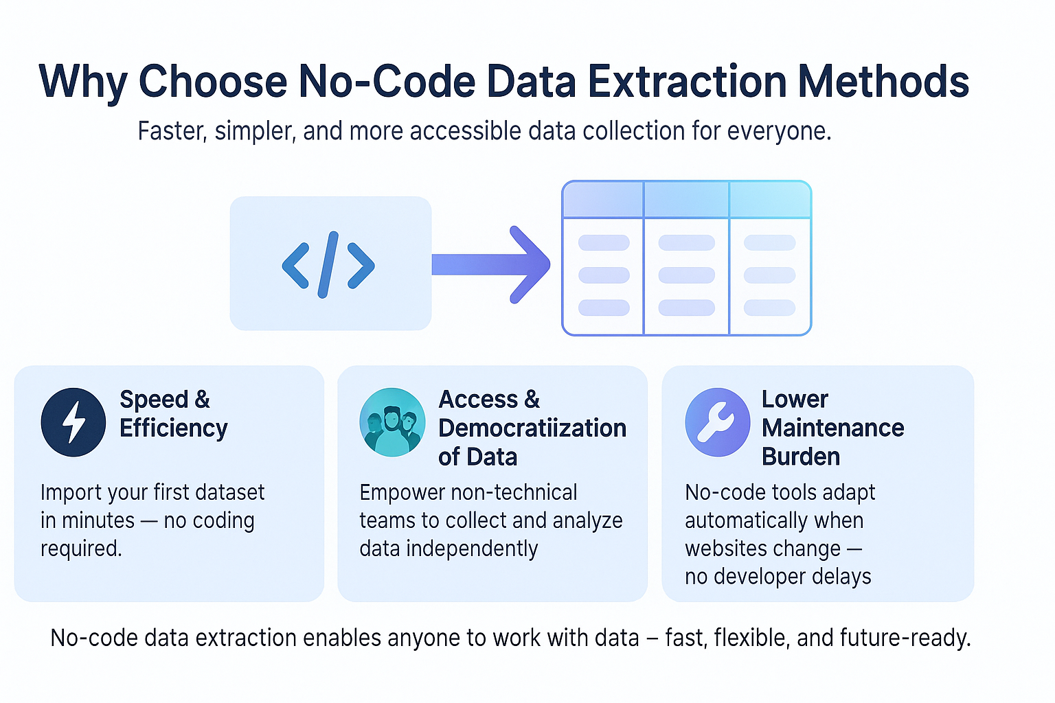 No coding skills? how to scrape data from a website easily with tools that anyone can use.