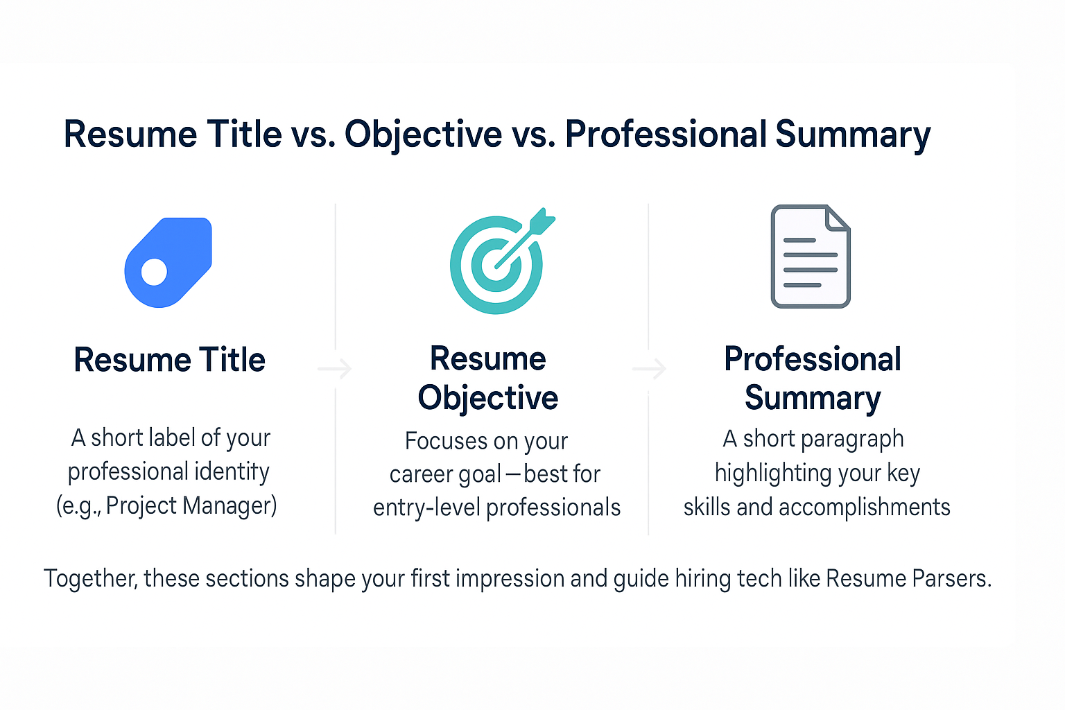 Resume Title vs. Resume Objective vs. Professional Summary
