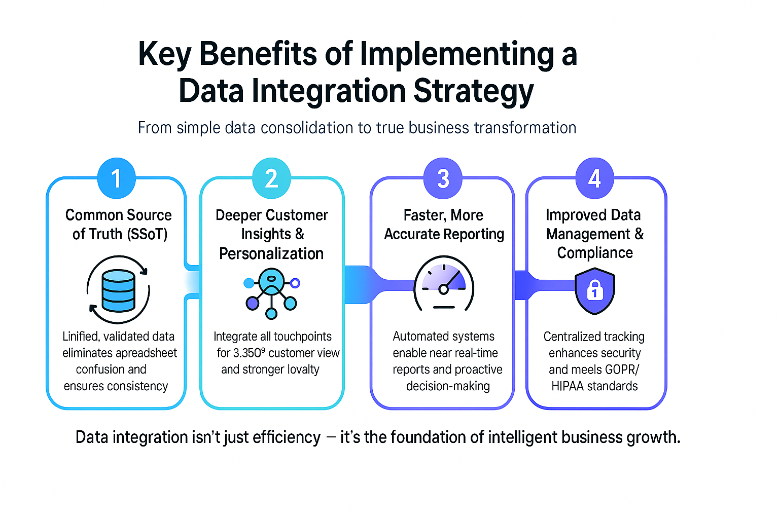 Key Benefits of Implementing a Data Integration Strategy