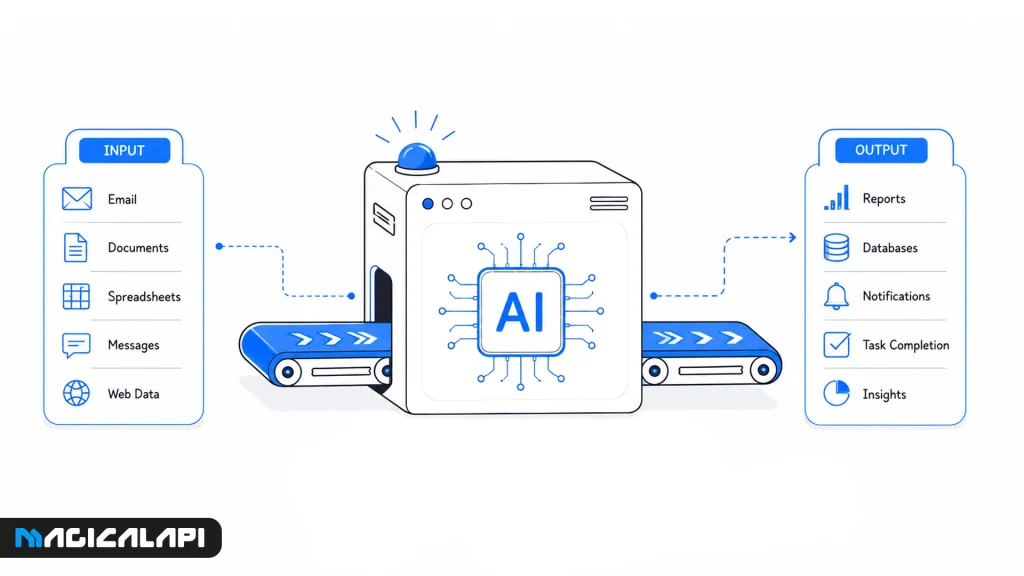 What Is AI Workflow Automation?