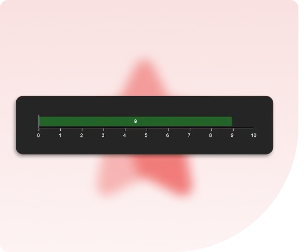 Get a Match Score and Feedback